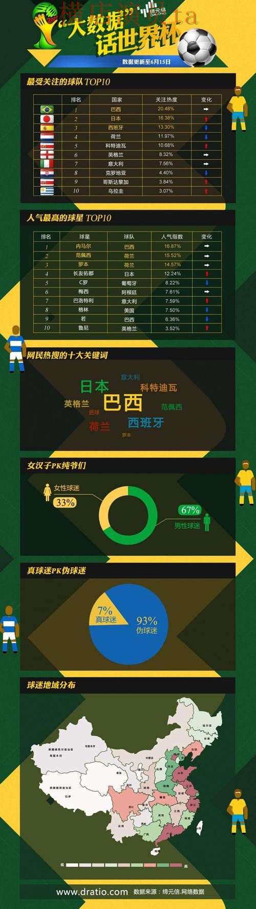 世界杯竞猜网站哪个好？围绕访问方式做一次全面揭秘（世界杯数据）