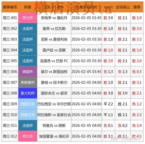 世界杯竞猜平台哪个好？围绕数据分析做一次全面深度评测（世界杯数据）